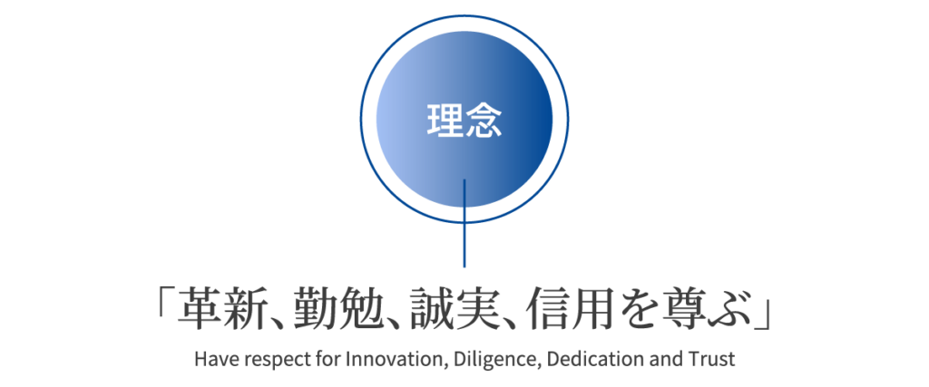 株式会社瑞穂の理念 : 革新、勤勉、誠実、信用を尊ぶ