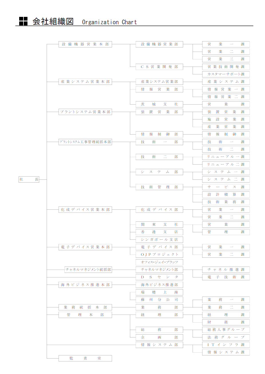 株式会社瑞穂 会社組織図